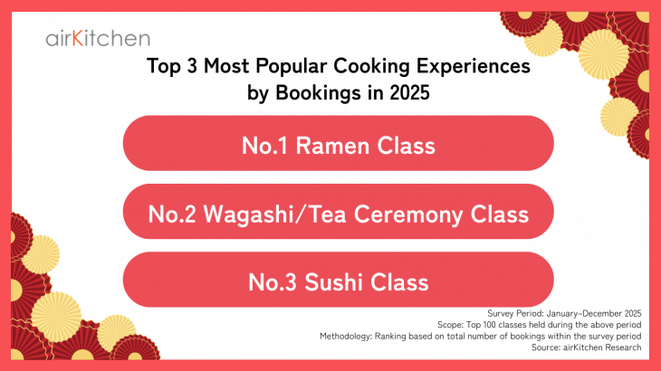 Top Japanese Cooking Classes Loved by Travelers in 2025!