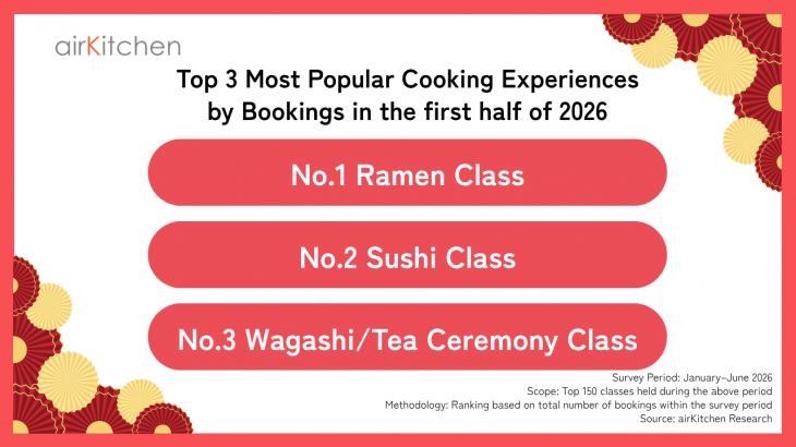 Top Japanese Cooking Classes Loved by Travelers in H1 2026! [airKitchen]
